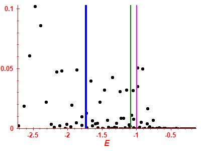 Strength function